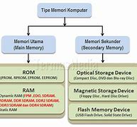 Jelaskan Cara Kerja Memori Komputer Dan Mengapa Itu Penting