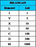 Romawi Kelas 11 Dan 12